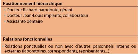 2 fiche de poste cabinet dentaire