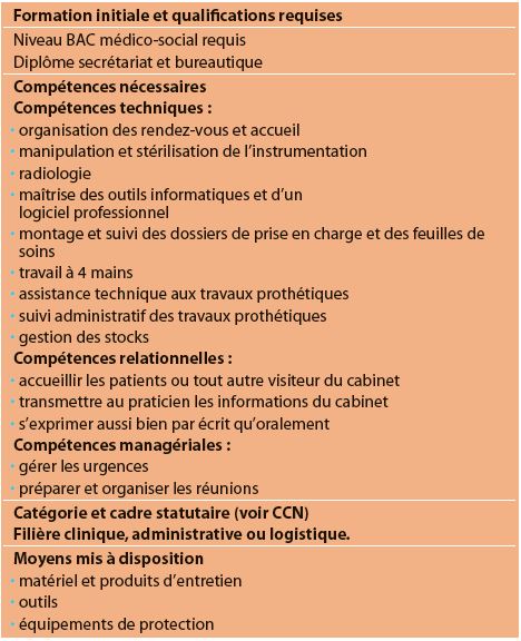 3 fiche de poste cabinet dentaire