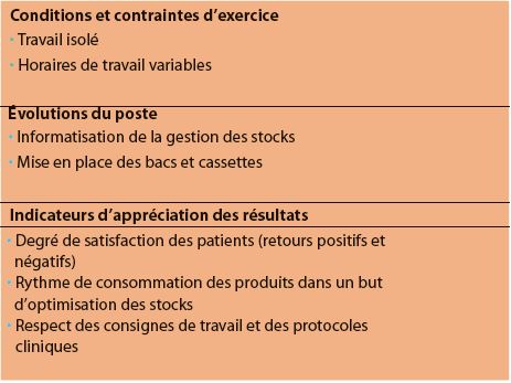 4 fiche de poste cabinet dentaire