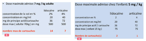 dose-maximale-admise-anesthesie