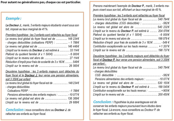 foyer-fiscal-dentiste