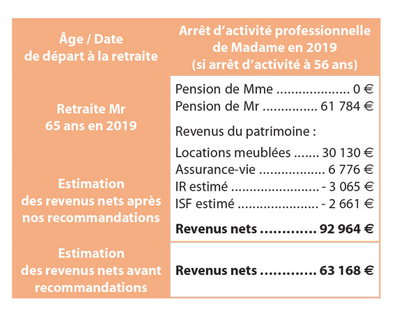 revenus-nets-avant-recommandations