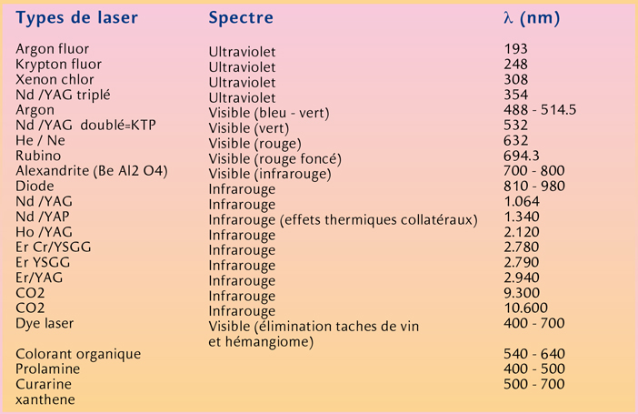 Laser Francais utilisant un Cristal d’Ytrium