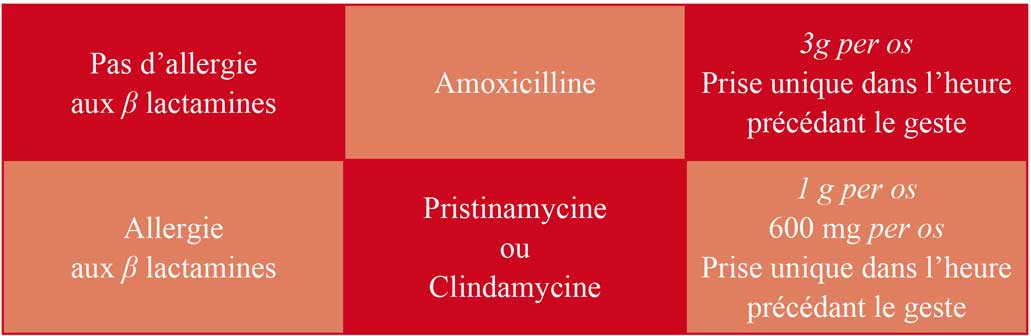 ANTIBIOTHÉRAPIE---SCHÉMA-DE-PRESCRIPTION