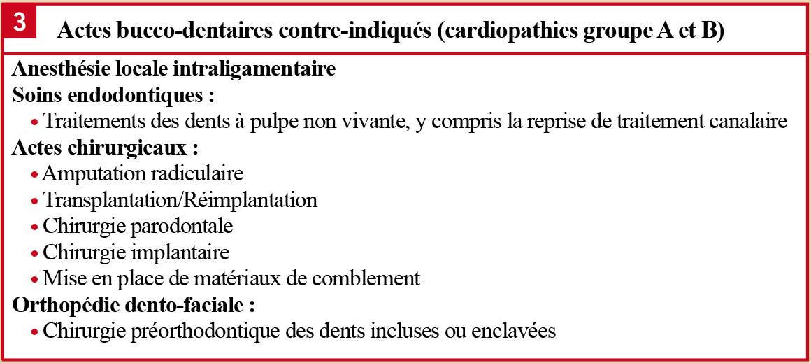 Actes-bucco-dentaires-contre-indiqués