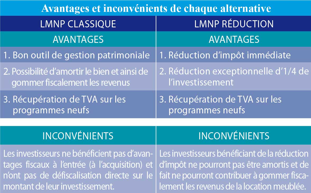 Avantages-et-inconvénients-de-chaque-alternative