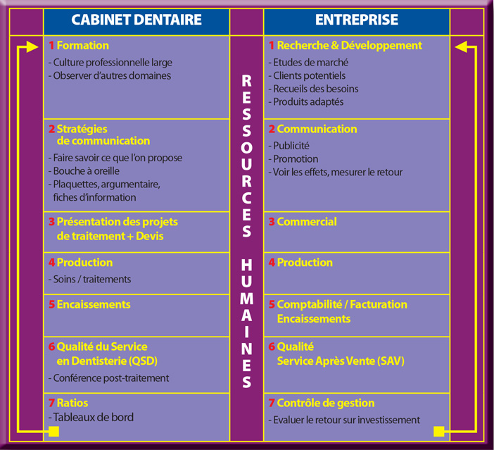 Cabinet-dentaire-egal-Entreprise