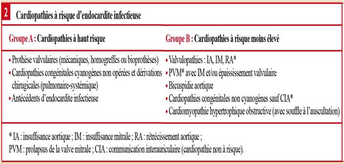 Cardiopathies-a-risque-d-endocardite-infectieuse