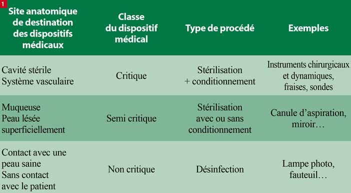 Classement-des-dispositifs-médicaux