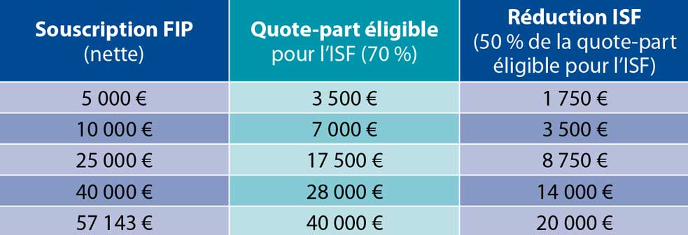 Conditions-de-réduction-de-l’ISF