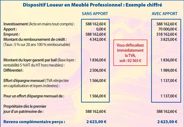 Dispositif-Loueur-en-Meublé-Professionnel