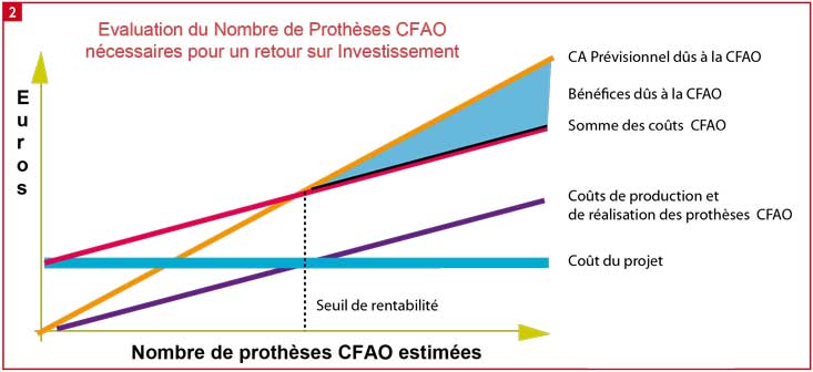 Evaluation-du-Nombre-de-Prothèses