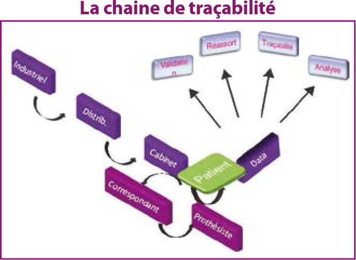 La-chaine-de-traçabilité