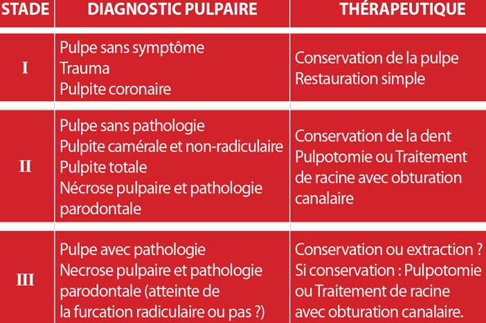 La-gestion-de-traumatismes