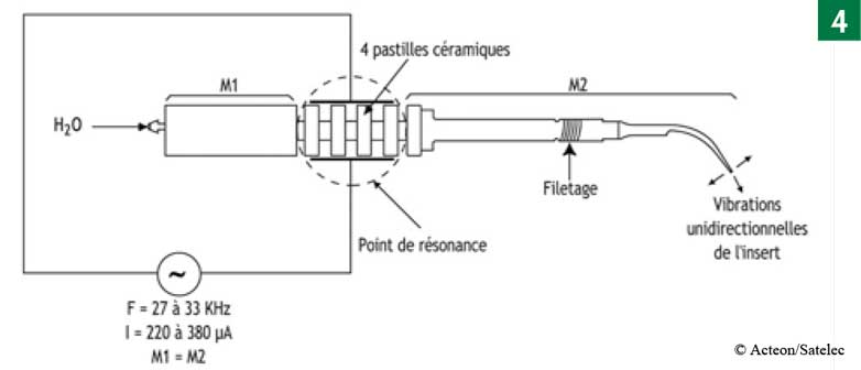 La-piézo-électricité