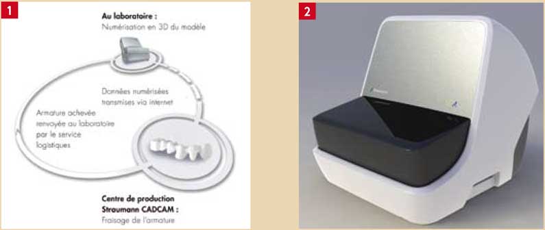 La-technologie-Straumann®-cadcam