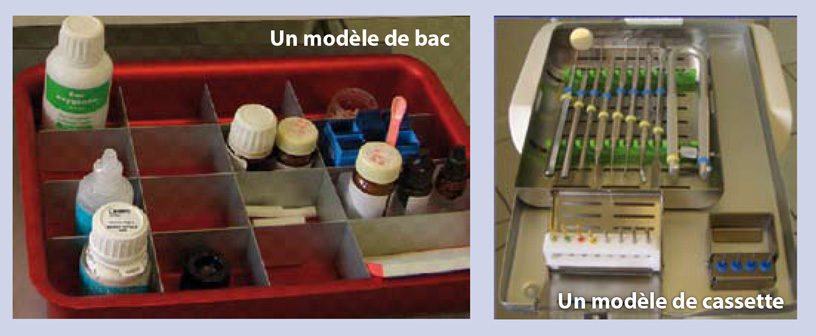 Le-schéma-de-circulation-des-instruments