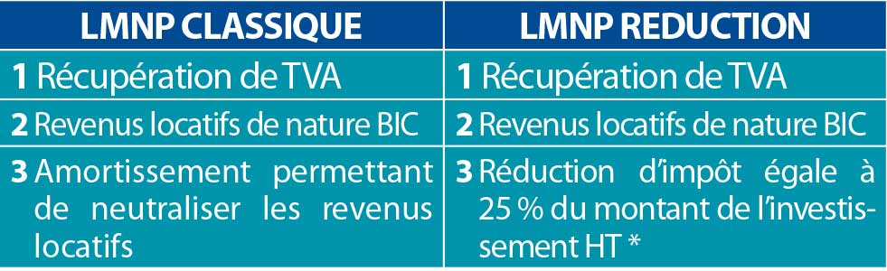 Les-avantages-d’un-investissement