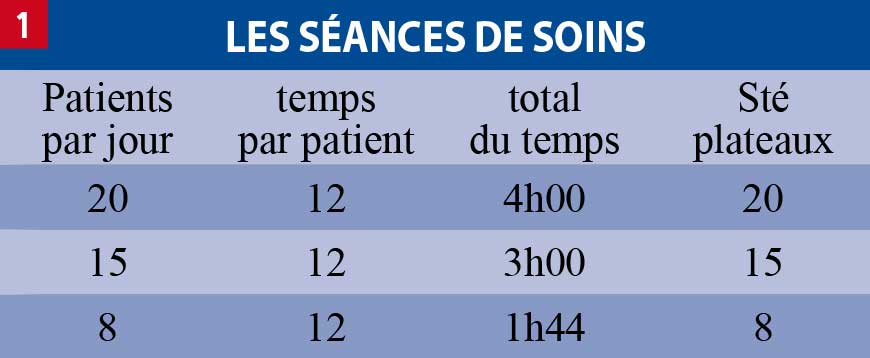 Les-séances-de-soins