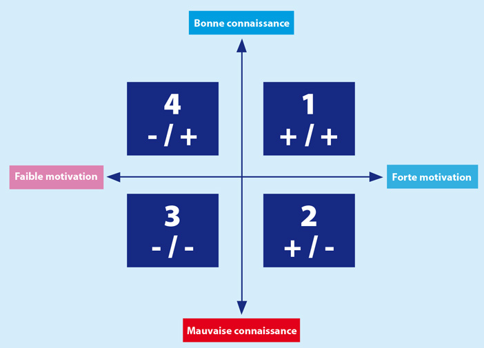 Les-techniques-de-communication