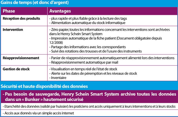 Mise-en-conformité