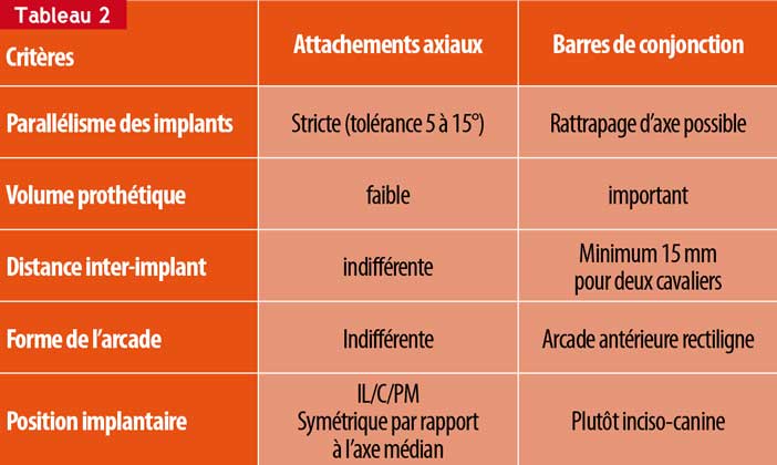 Parallélisme-des-implants