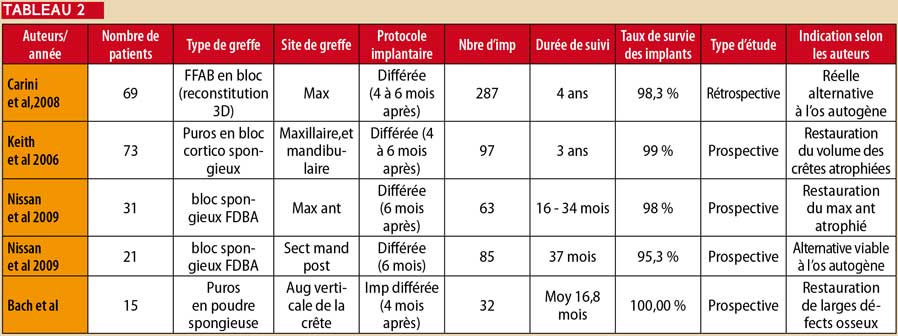 Revue-de-la-littérature