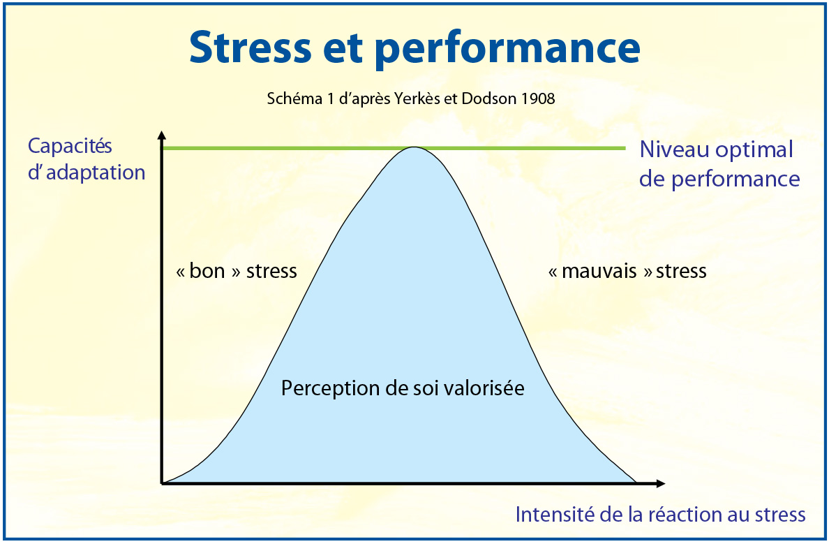 Stress-et-performance