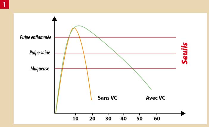 anesthésie-des-tissus-sains