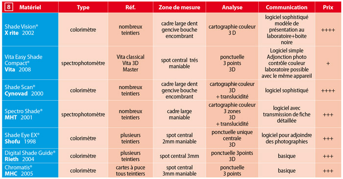 caracteristiques-des-appareils-de-mesure-de-la-couleur