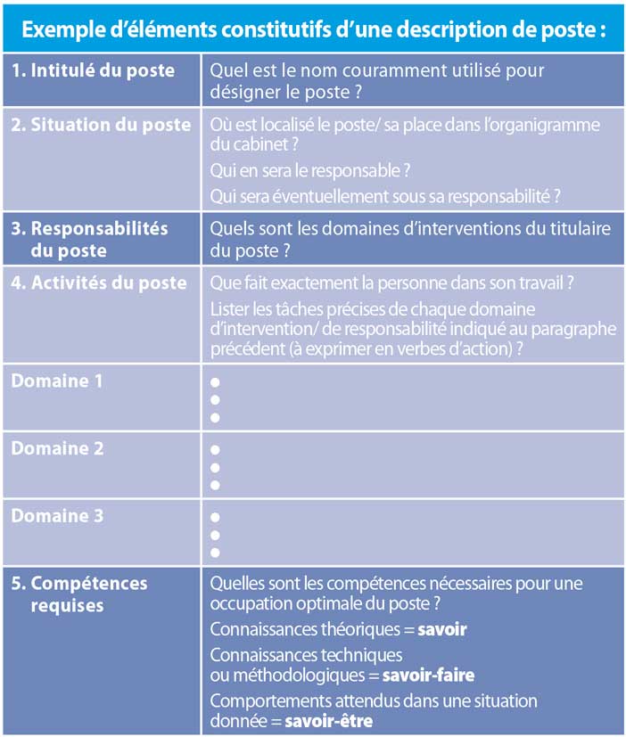 description-de-poste