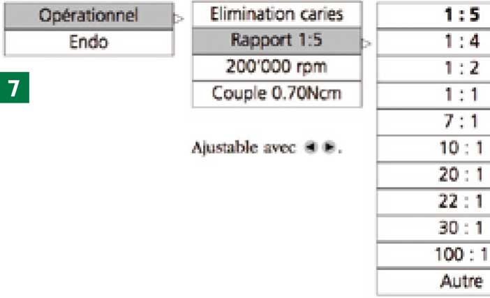 les-units-modernes