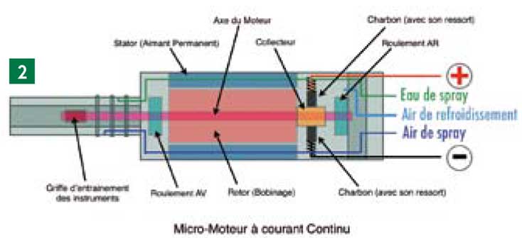 moteur-a-courant-continue