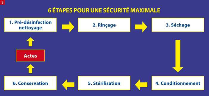 étapes-pour-une-sécurité-ma-ximale