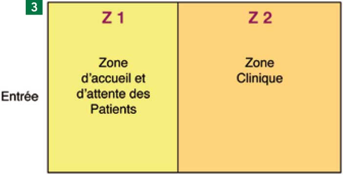 Les-exigences-et-normes