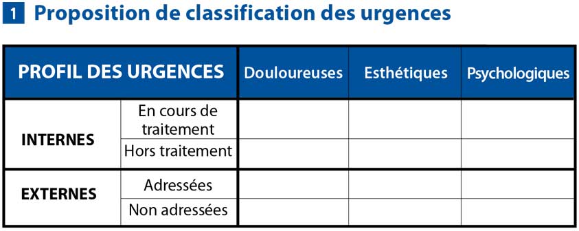 classification-des-urgences