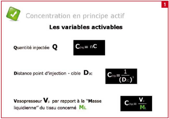 concentration-en-principe-actif