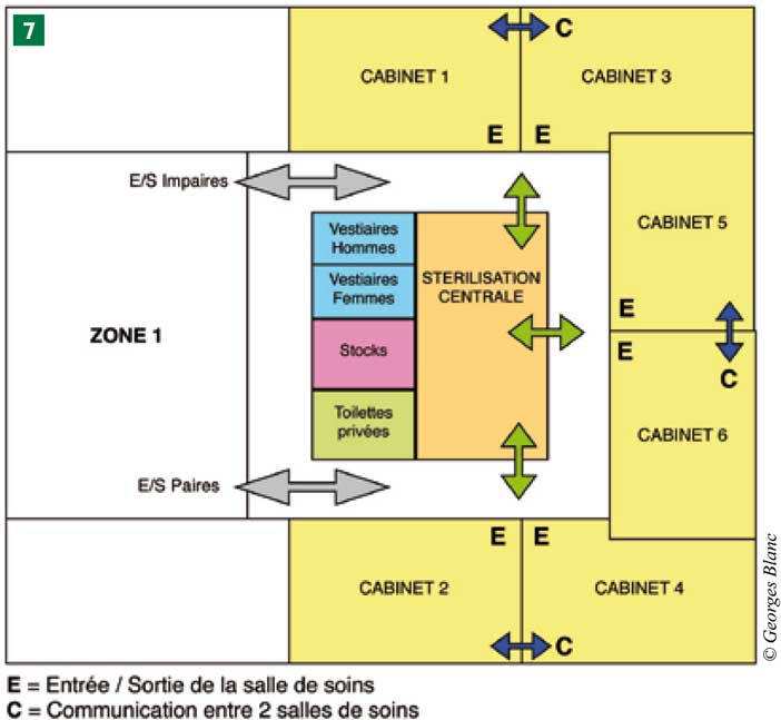 porte-de-communication-en-interne