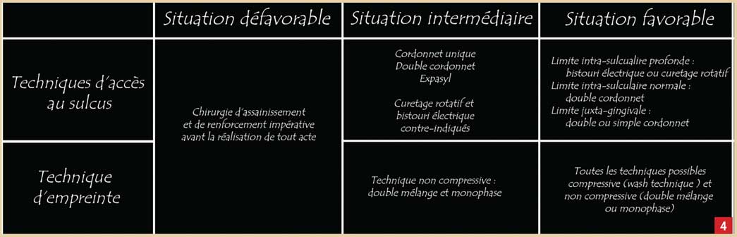 Les-différentes-techniques-d’empreinte