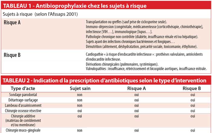 L’association-amoxicilline-métronidazole