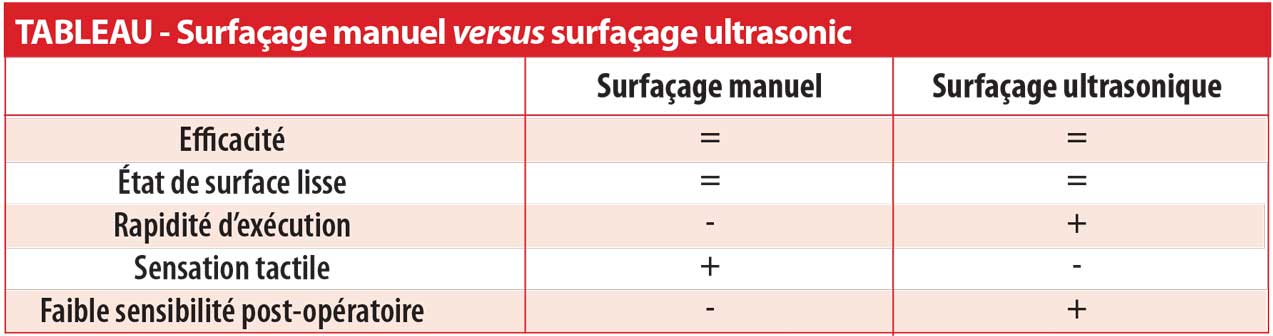 Surfaçage-manuel-versus