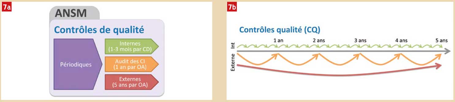 Contrôle-de-qualité-externe