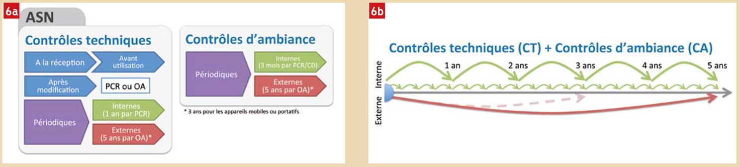 techniques-et-de-leur-périodicité