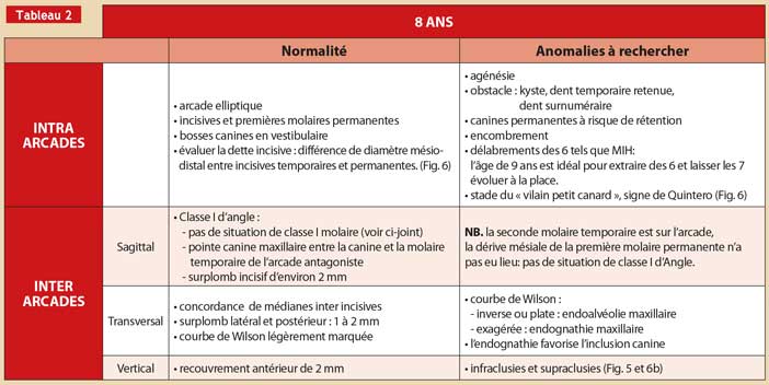 Examen-radiographique