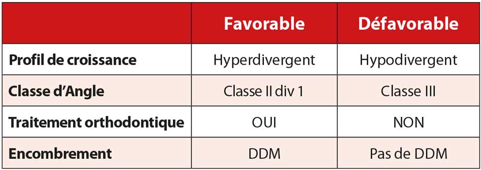 la-typologie-du-patient