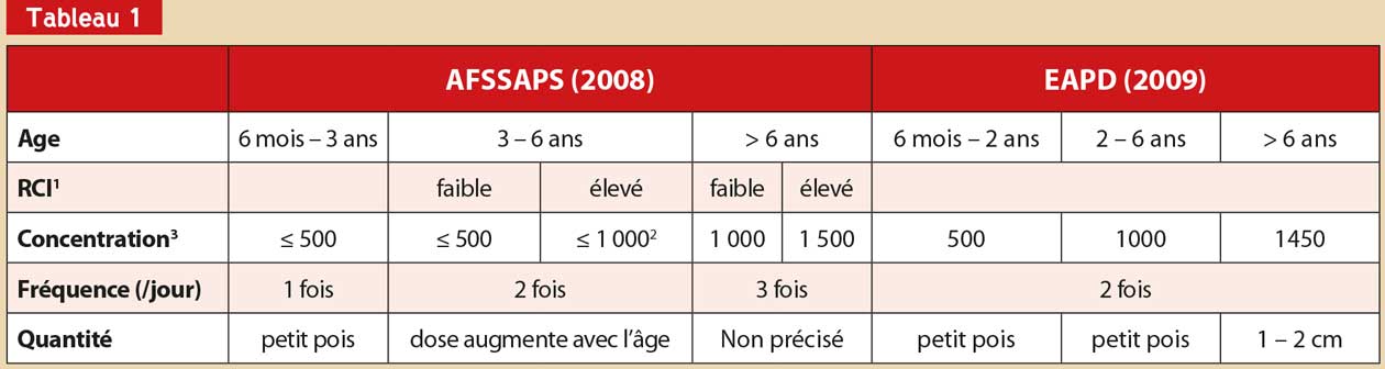 les-recommandations-AFSSAPS