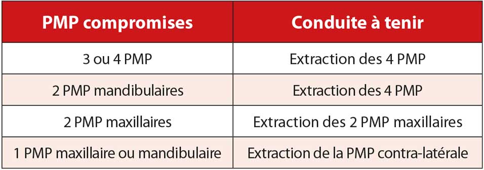 nombre-de-PMP-atteintes