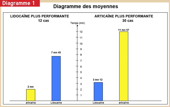 Collecte-des-données