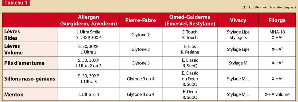 Contre-indications