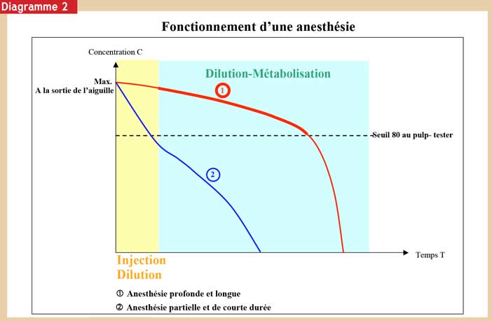 Fonctionnement-d’une-anesthésie